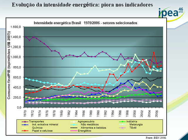 Para Ricardo Abramovay, professor da USP, o problema da economia verde é que o aumento da eficiência no uso de energia não compensa o aumento do consumo e do uso dos recursos. Crédito: IPEA